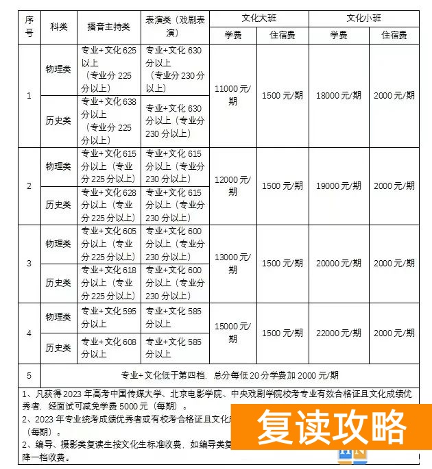 长沙同升湖复读班学费收费标准是什么