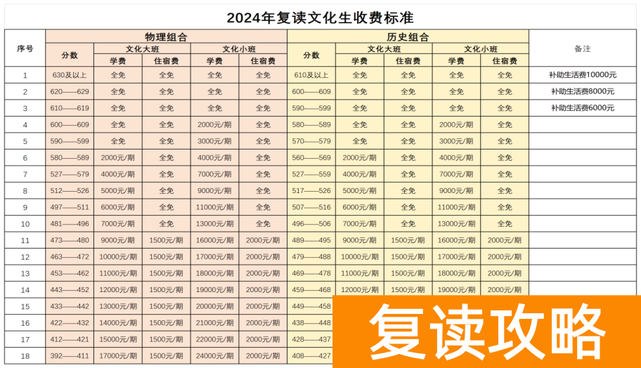 长沙同升湖高级中学复读学费一年多少